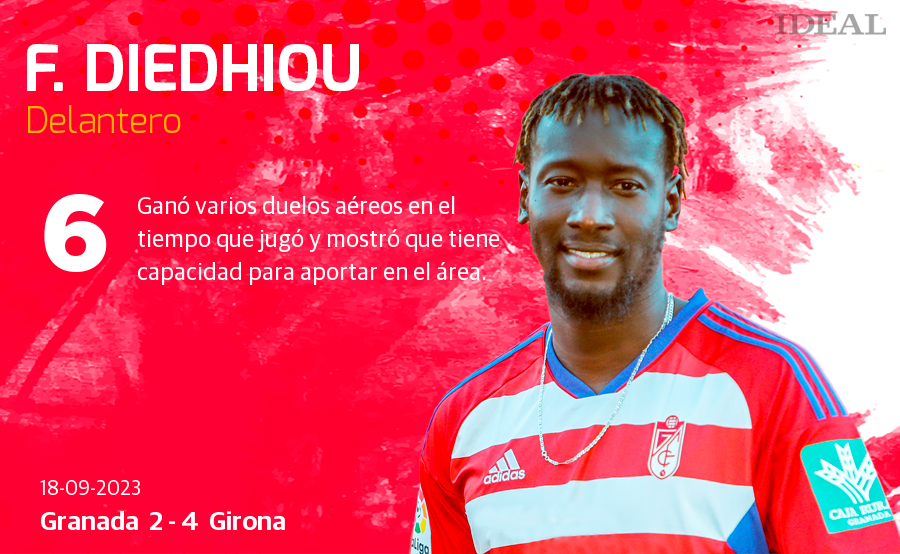 Las puntuaciones de los jugadores de Granada ante el Girona