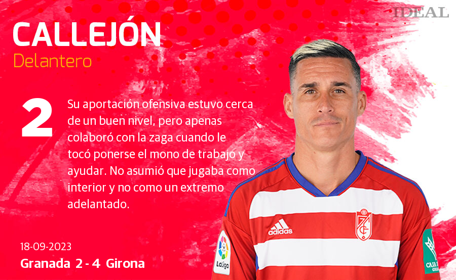 Las puntuaciones de los jugadores de Granada ante el Girona