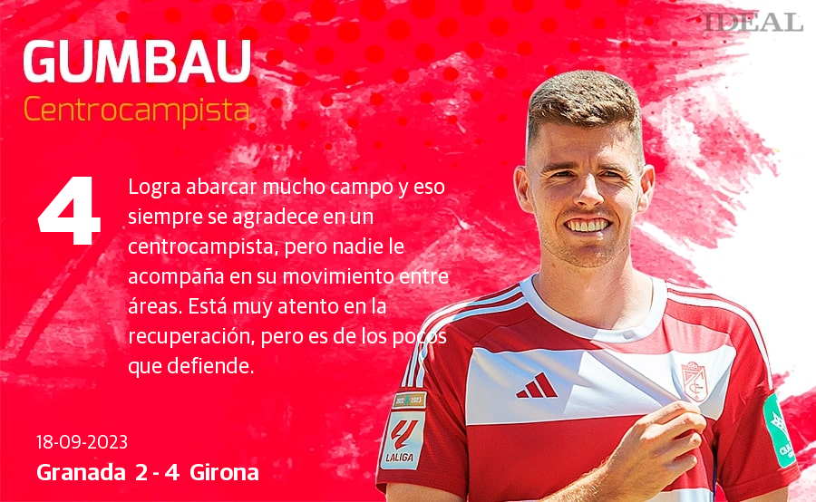 Las puntuaciones de los jugadores de Granada ante el Girona