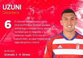 Las puntuaciones de los jugadores de Granada ante el Girona