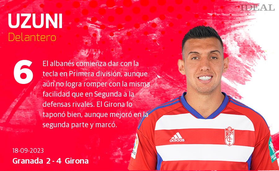 Las puntuaciones de los jugadores de Granada ante el Girona