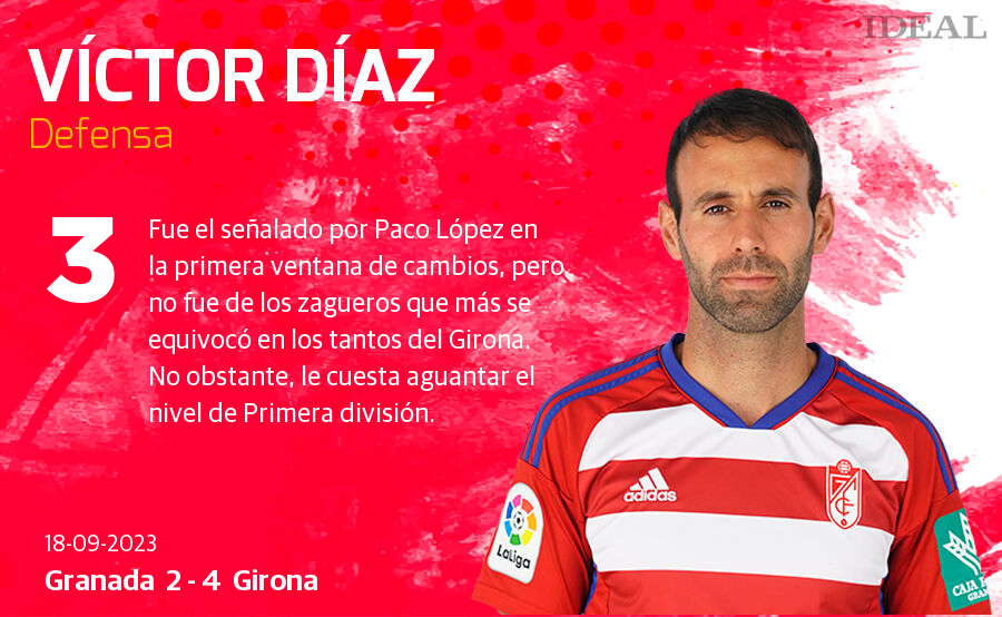 Las puntuaciones de los jugadores de Granada ante el Girona