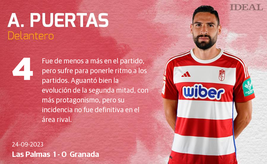 Las puntuaciones de los jugadores del Granada ante Las Palmas