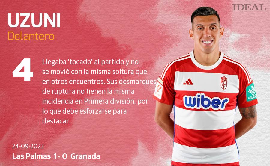 Las puntuaciones de los jugadores del Granada ante Las Palmas