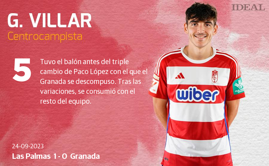 Las puntuaciones de los jugadores del Granada ante Las Palmas