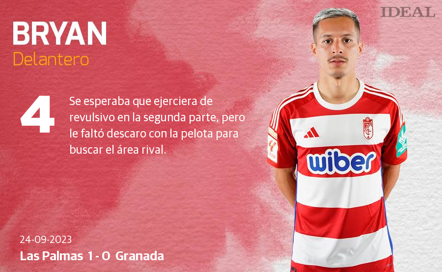 Las puntuaciones de los jugadores del Granada ante Las Palmas