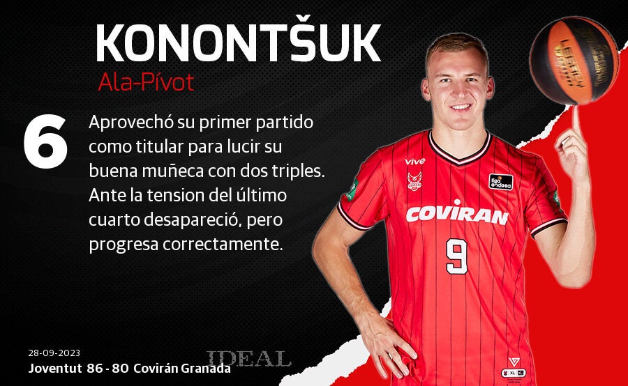 Las puntuaciones de los jugadores del Covirán Granada ante el Joventut