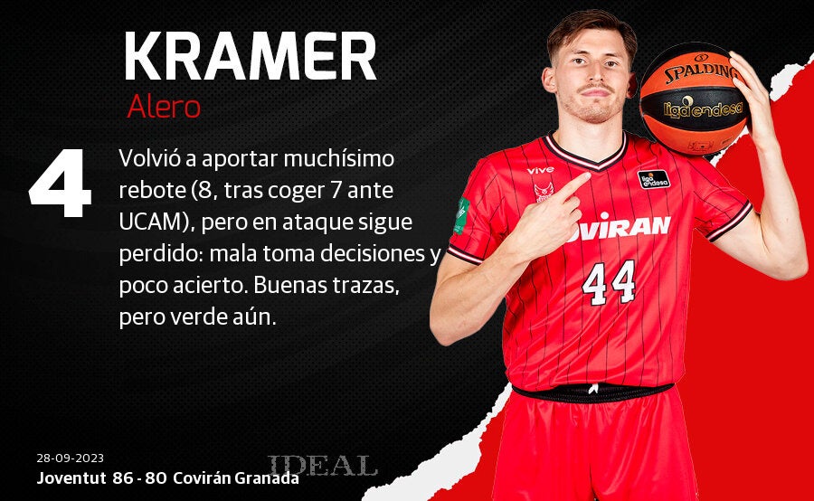 Las puntuaciones de los jugadores del Covirán Granada ante el Joventut