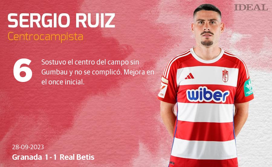 Las puntuaciones de los futbolistas del Granada ante el Real Betis