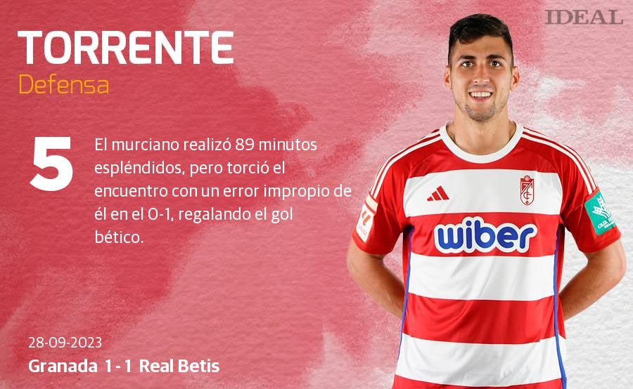 Las puntuaciones de los futbolistas del Granada ante el Real Betis