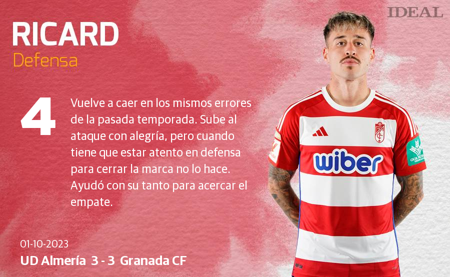 Las puntuaciones de los jugadores del Granada en su visita a Almería