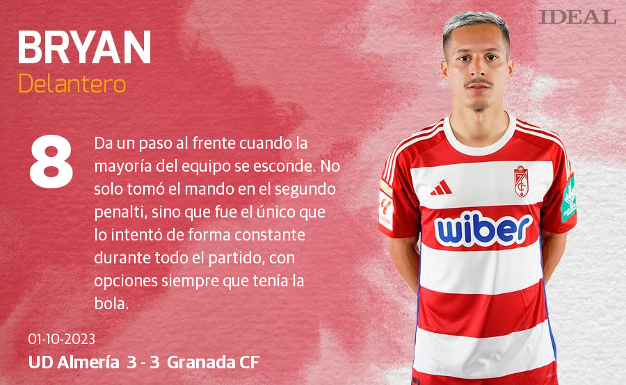 Las puntuaciones de los jugadores del Granada en su visita a Almería