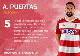 Las puntuaciones de los jugadores del Granada en su visita a Almería
