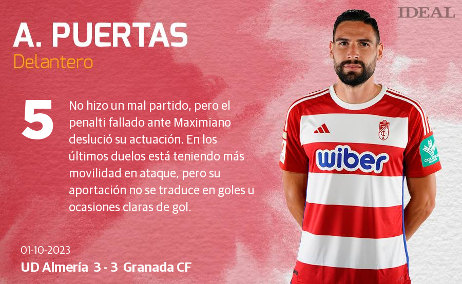 Las puntuaciones de los jugadores del Granada en su visita a Almería