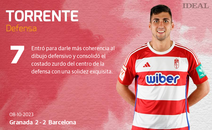 Las notas de los jugadores del Granada ante el Barcelona