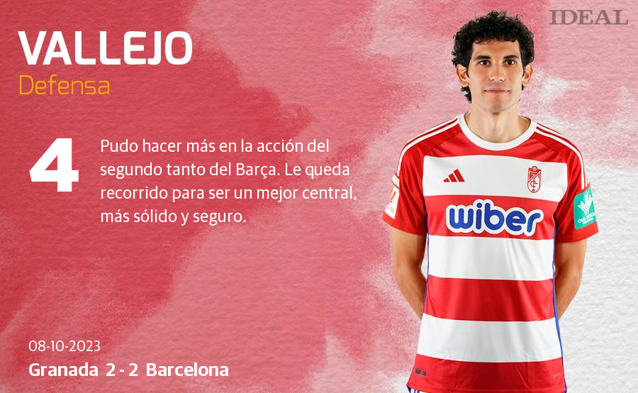 Las notas de los jugadores del Granada ante el Barcelona