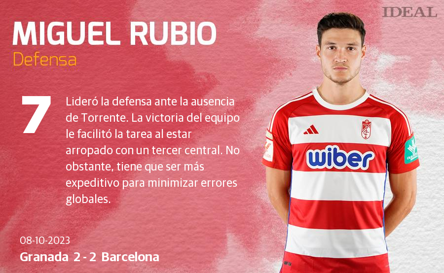 Las notas de los jugadores del Granada ante el Barcelona