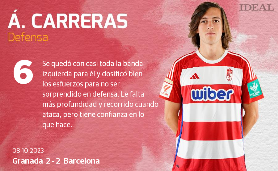 Las notas de los jugadores del Granada ante el Barcelona