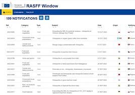 Alertas registradas por clorpirifos en el año 2023.
