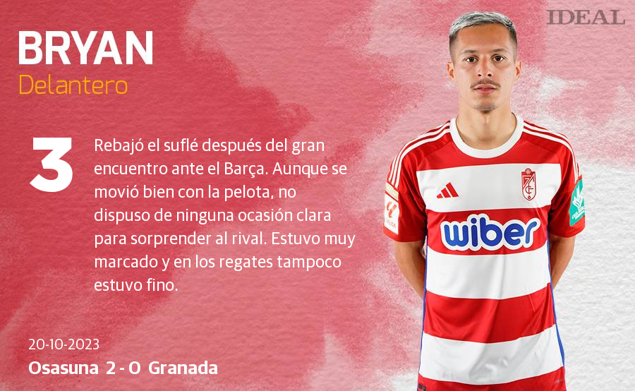 Las notas de los jugadores del Granada ante Osasuna