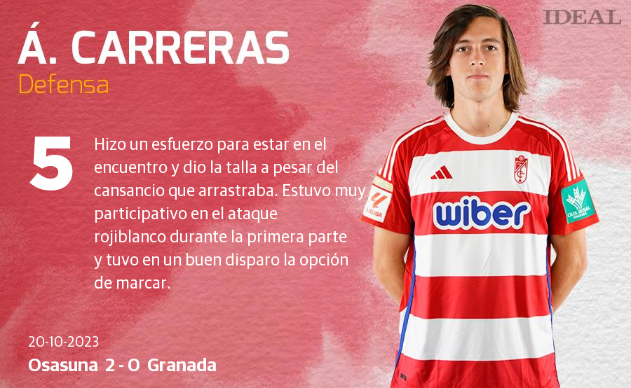 Las notas de los jugadores del Granada ante Osasuna