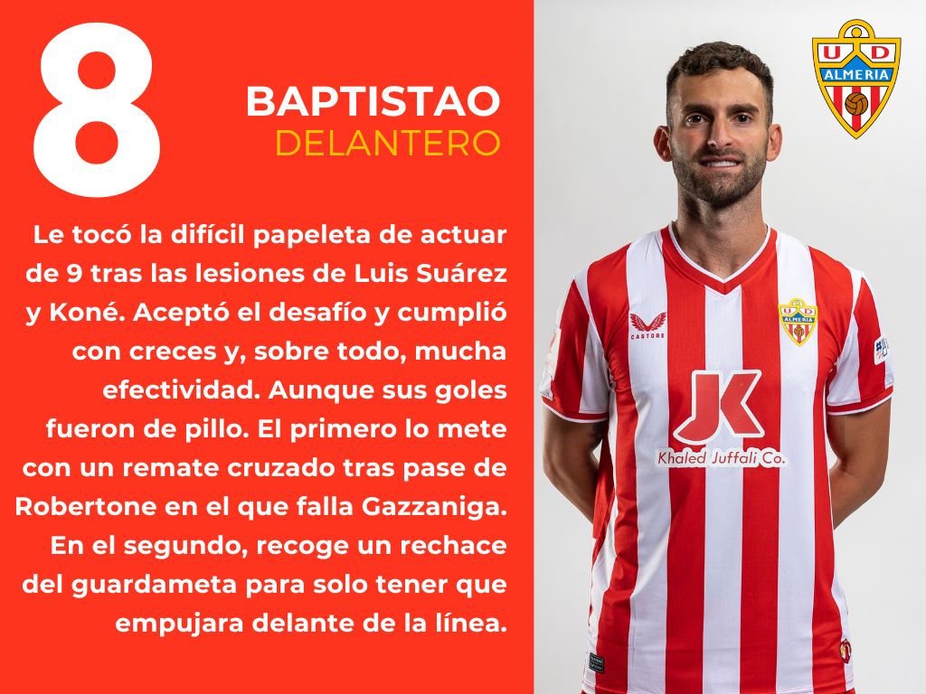 Las puntuaciones del Girona 5 - 2 Almería