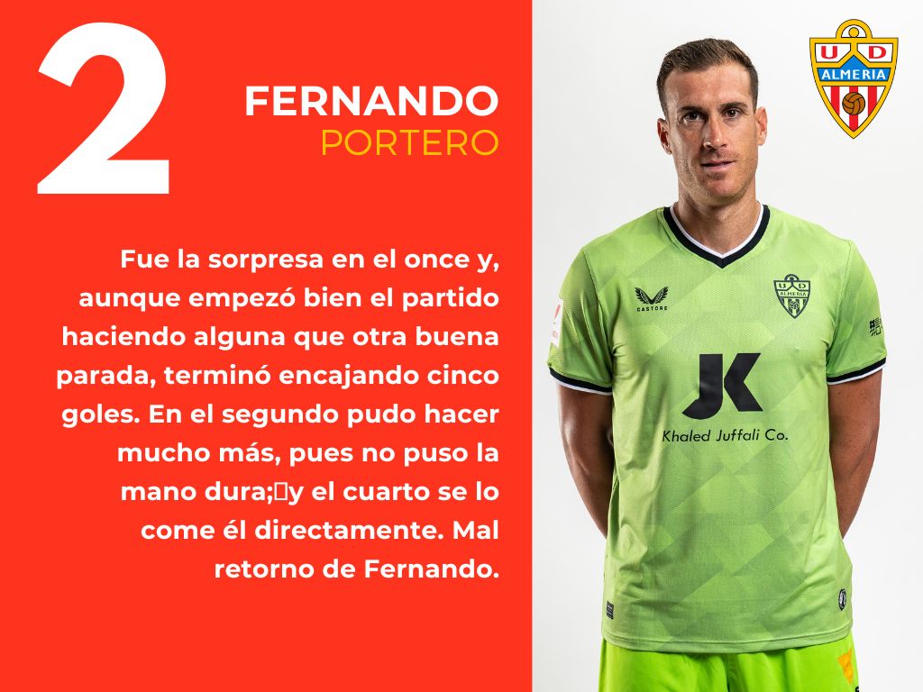 Las puntuaciones del Girona 5 - 2 Almería