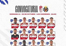 Weissman regresa a la convocatoria