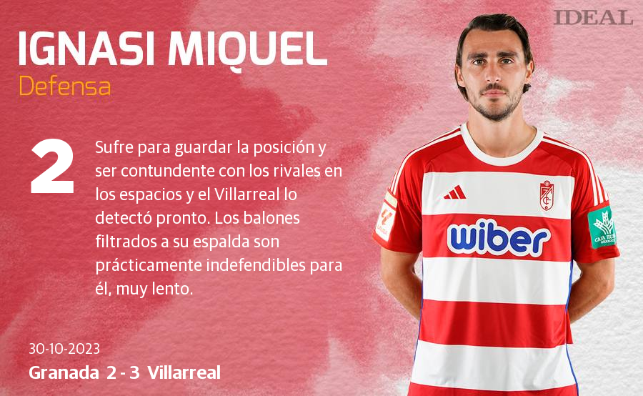 Las notas de los jugadores del Granada ante el Villarreal