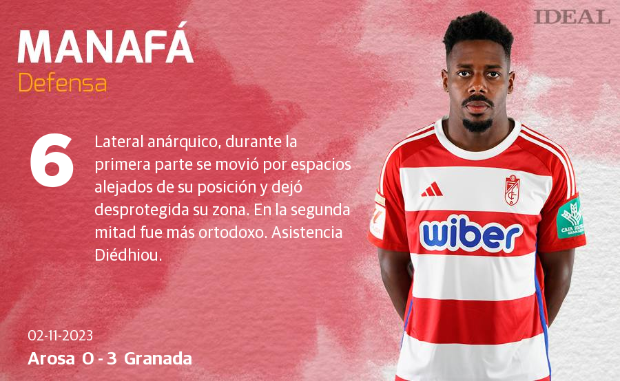 Las notas de los jugadores del Granada en su debut copero