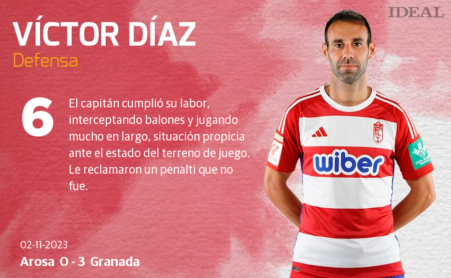 Las notas de los jugadores del Granada en su debut copero