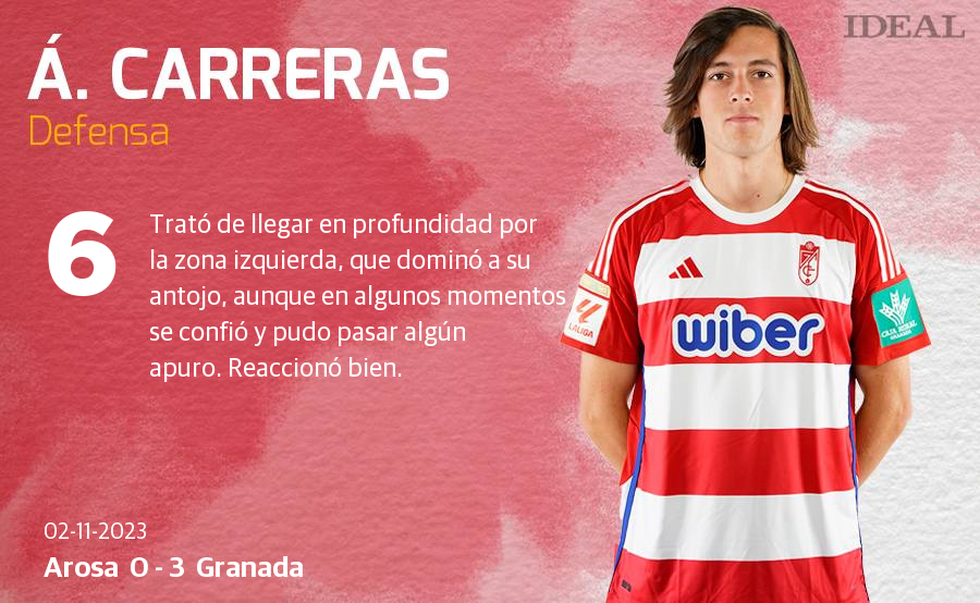 Las notas de los jugadores del Granada en su debut copero