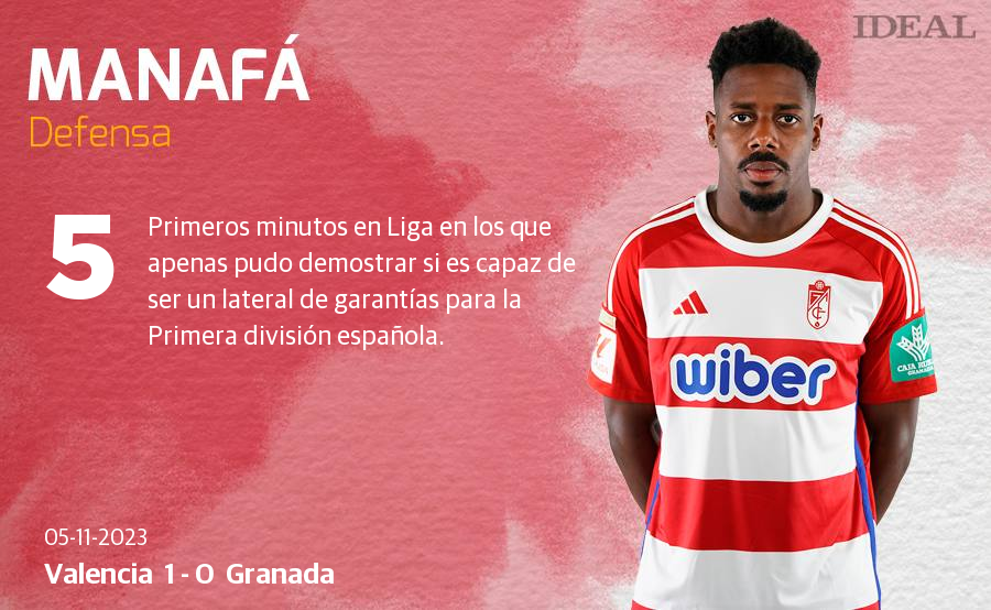 Las puntuaciones de los jugadores del Granada