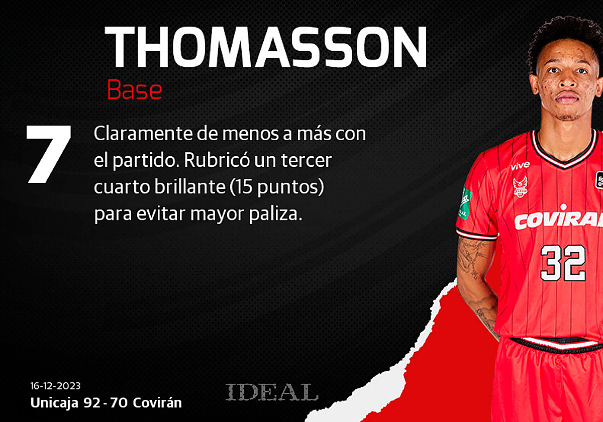Las notas de los jugadores del Covirán ante el Unicaja
