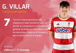 Las puntuaciones de los jugadores del Granada