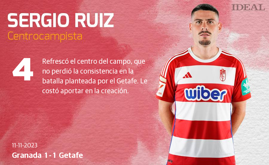 Las notas de los jugadores del Granada ante el Getafe