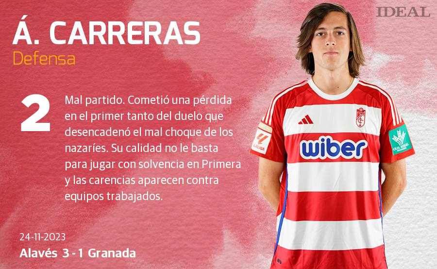 Las notas de los jugadores del Granada ante el Alavés