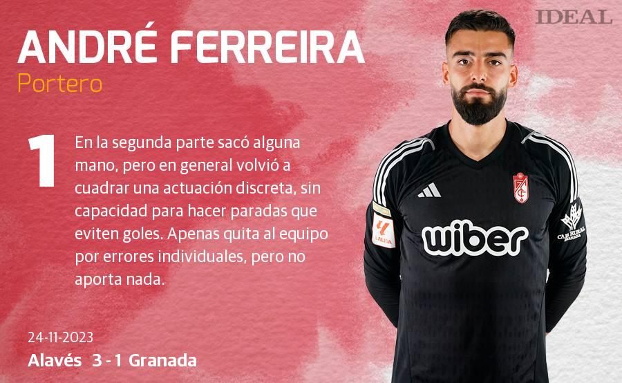 Las notas de los jugadores del Granada ante el Alavés