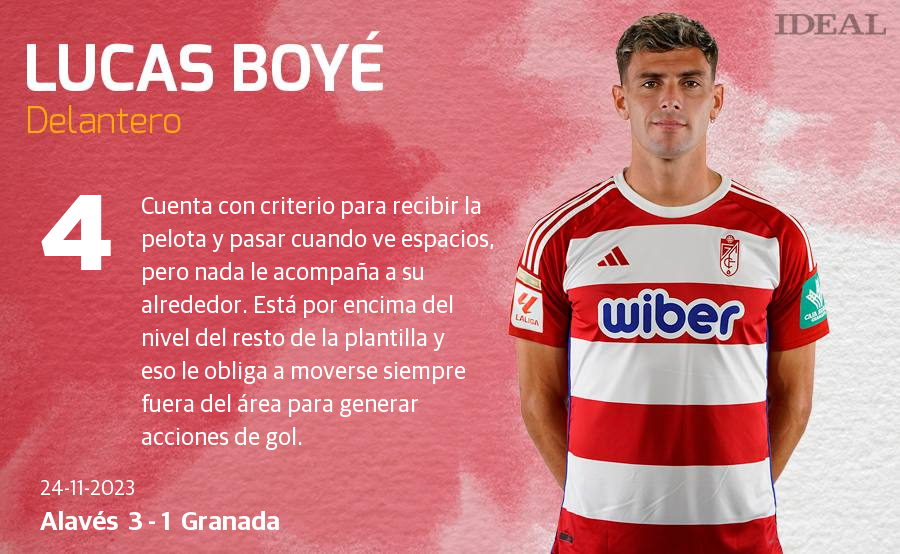 Las notas de los jugadores del Granada ante el Alavés