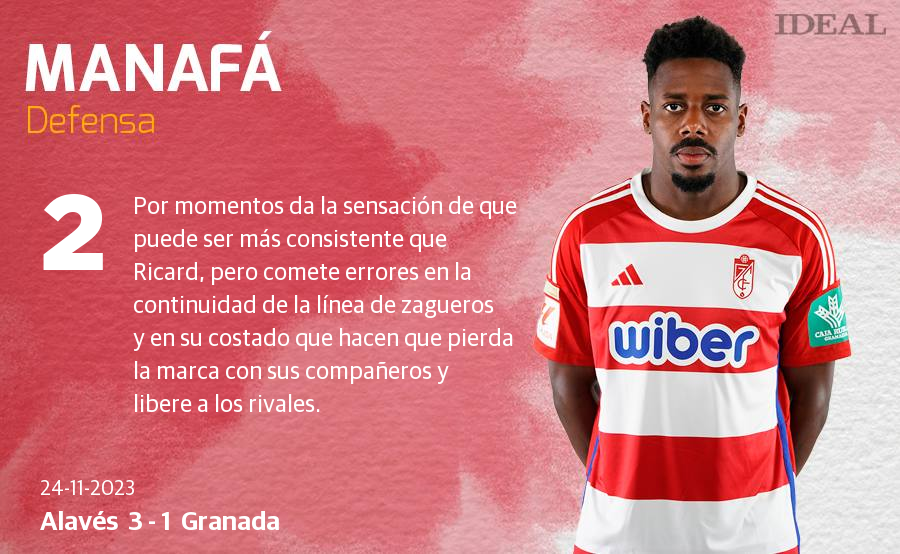 Las notas de los jugadores del Granada ante el Alavés