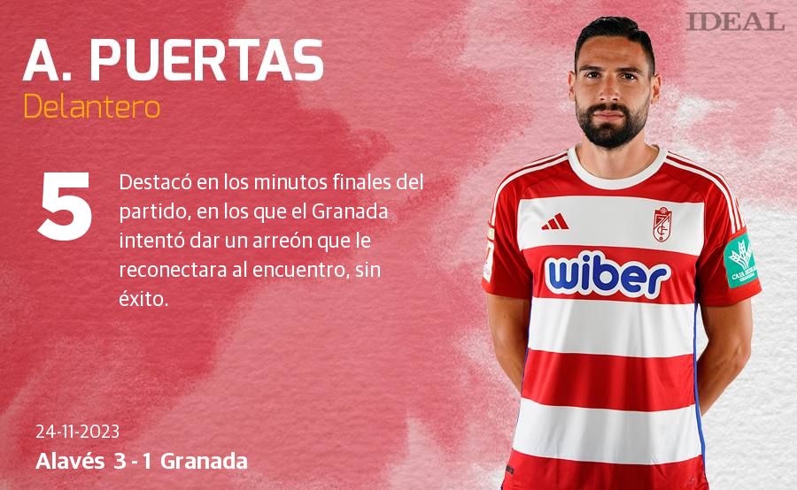 Las notas de los jugadores del Granada ante el Alavés