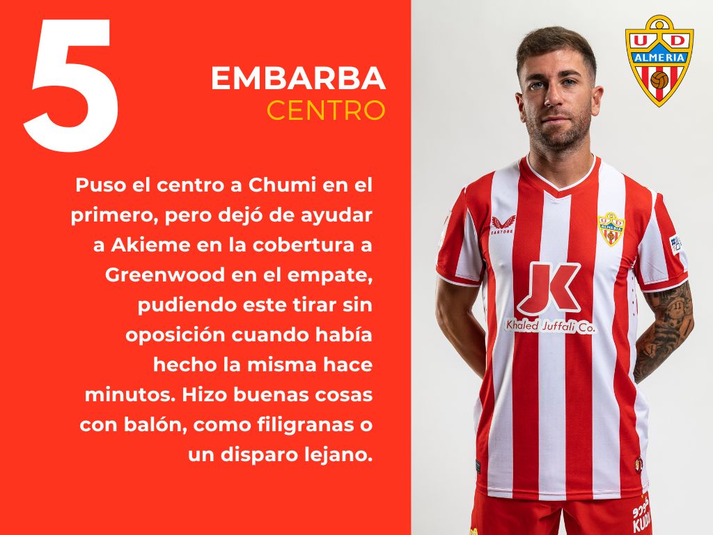 Las puntuaciones del Getafe 2 - 1 Almería