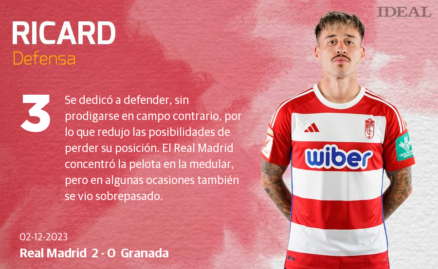 Las notas de los jugadores del Granada ante el Real Madrid