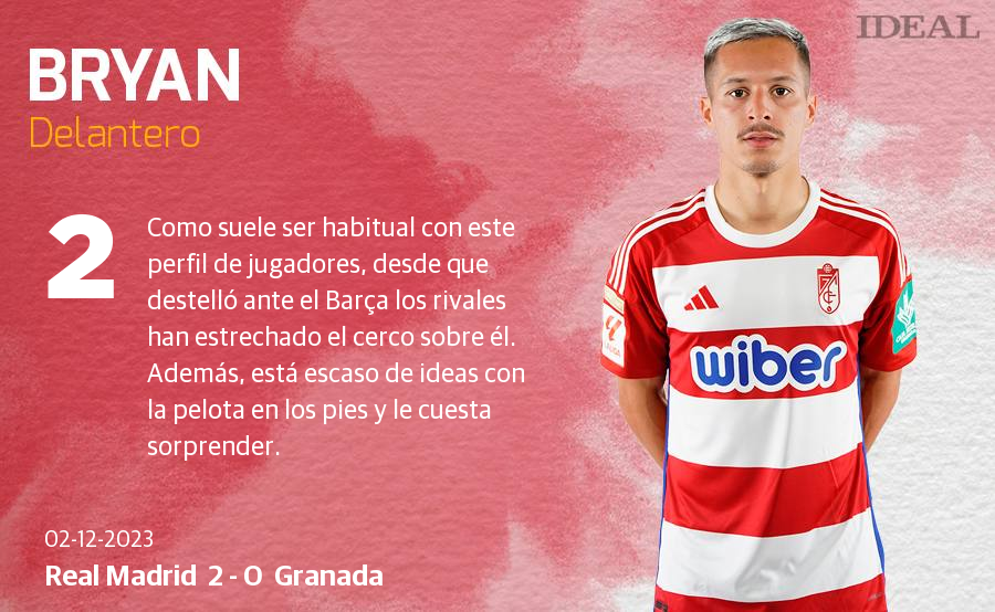 Las notas de los jugadores del Granada ante el Real Madrid