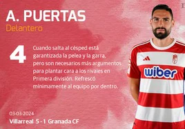 Las notas de los jugadores del Granada ante el Villarreal