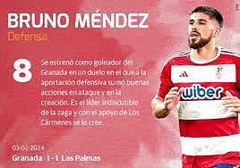 Las puntuaciones tras el partido