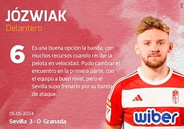 Las notas de los jugadores del Granada ante el Sevilla