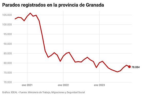 Un repartidor de paquetería durante el Black Friday.