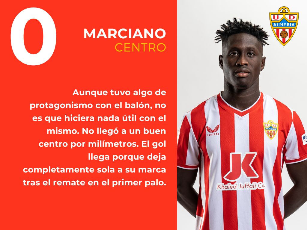 Las puntuaciones del Barbastro 1 - 0 Almería