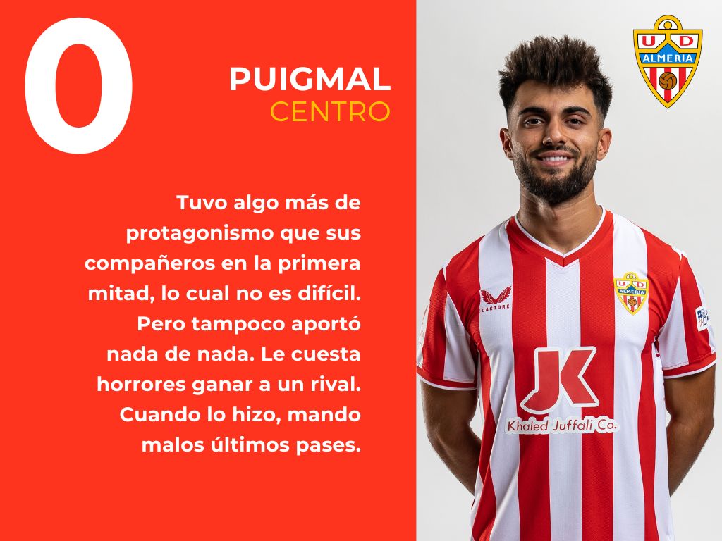 Las puntuaciones del Barbastro 1 - 0 Almería